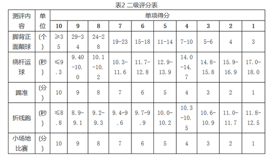 足球规则图示_足球规则小动作图片_足球规则绘画