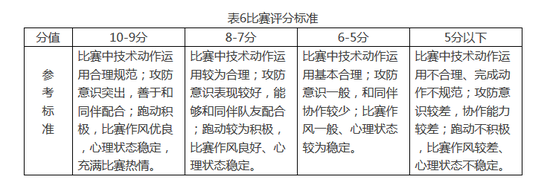 足球规则小动作图片_足球规则绘画_足球规则图示