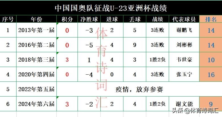 中国足球注册历史球员排名_足球注册球员人数排名_中国足球注册人数排名