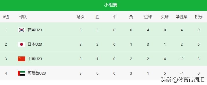 中国足球注册人数排名_足球注册球员人数排名_中国足球注册历史球员排名