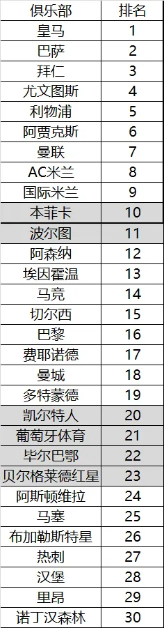 足球四大冠军国家排名顺序_足球队冠军的国家_足球球员冠军数排名