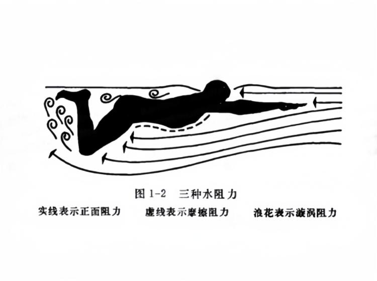 游泳距离项目_游泳比赛长距离_游泳比赛规则 距离