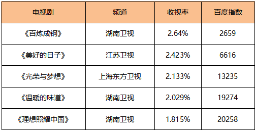 举重历史记录_历史举重top5_举重历史记录是多少千克