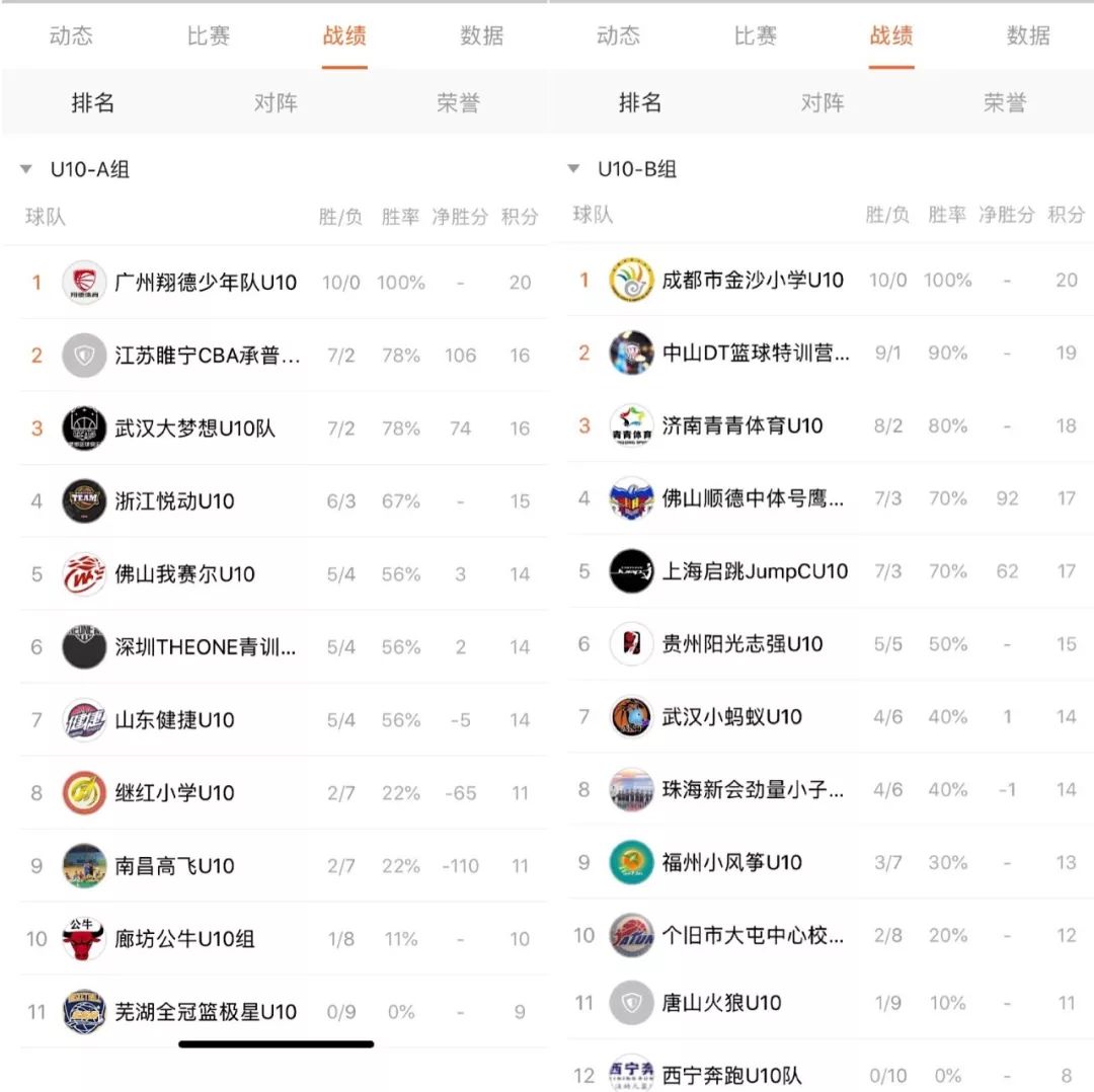 中国小篮球比赛衡水赛区冠军_衡水篮球队_衡水篮球协会