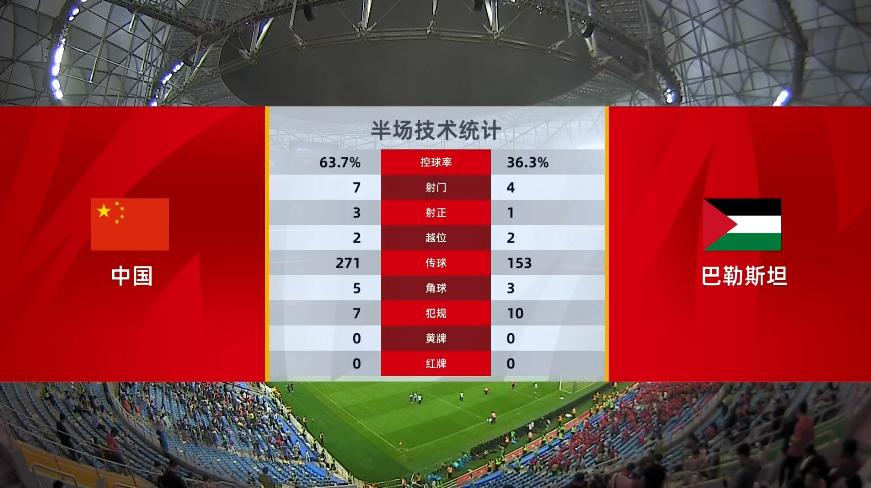 中国巴勒斯坦足球历史_巴勒斯坦国家队_巴勒斯坦足球队实力如何
