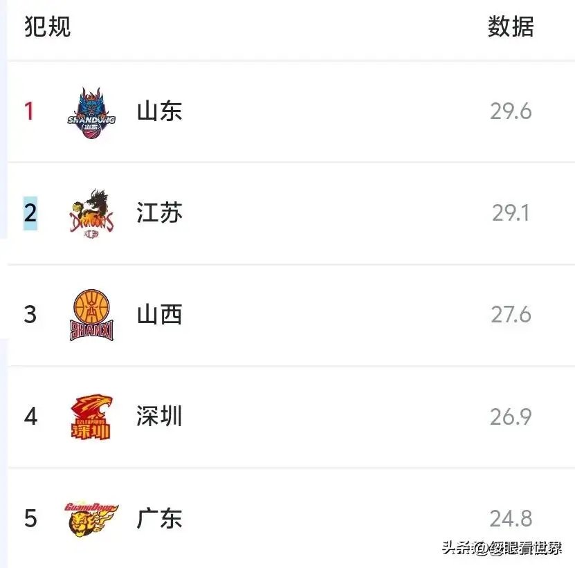 篮球裁判犯规违例_篮球裁判违体犯规判罚_篮球裁判违体犯规规则