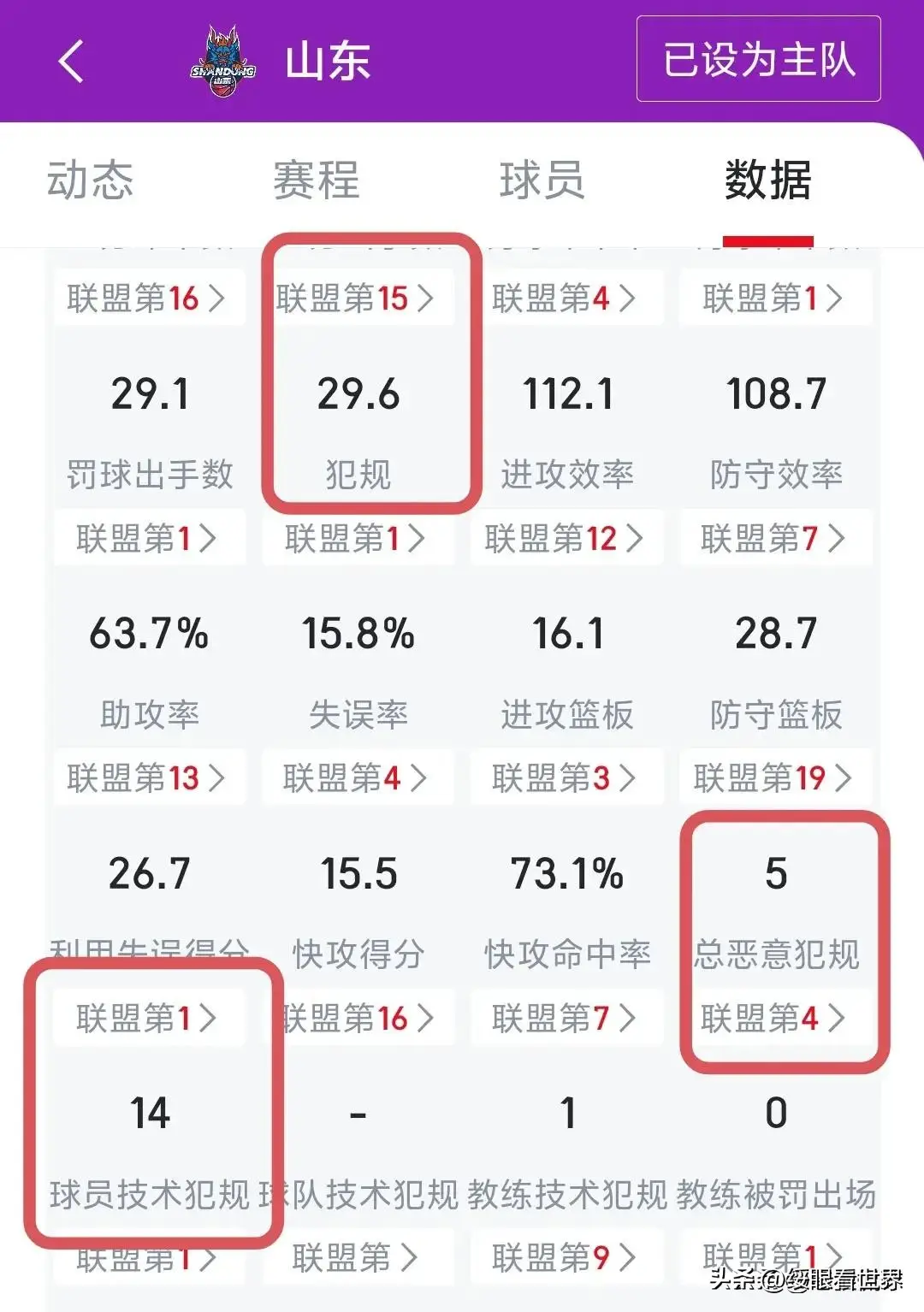 篮球裁判违体犯规规则_篮球裁判违体犯规判罚_篮球裁判犯规违例