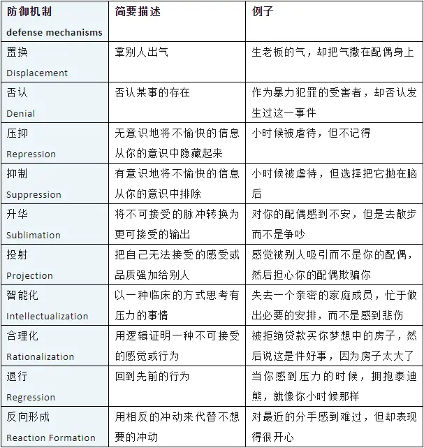 生活方式列表_列表法在生活中的应用_生活中列表的例子