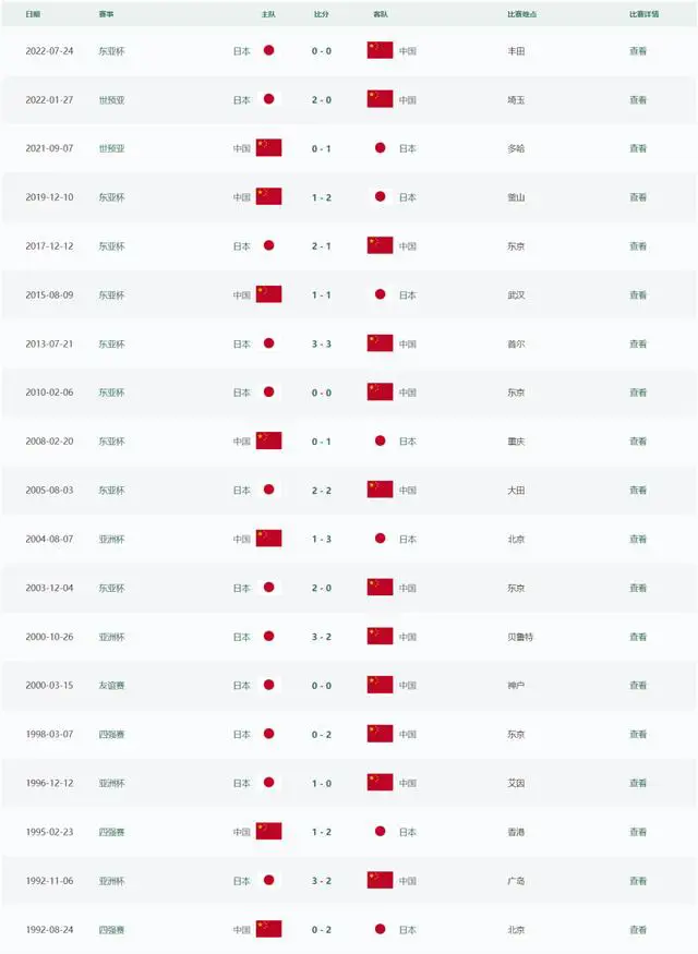 日本vs中国足球结果_日本对中国足球历史战绩_中国vs日本足球历史