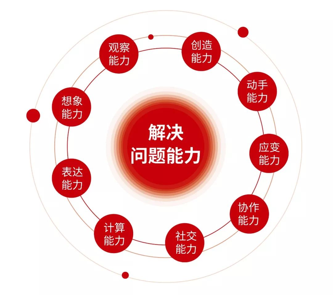 父亲在家庭中的职责_家庭中的父亲_父亲家庭日常