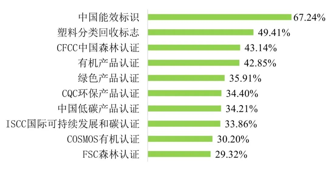 消费行为方式影响生活的原因_生活方式影响消费行为_消费方式对消费行为的影响