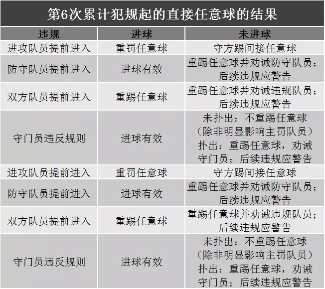 足球防反_足球防守反击视频_足球倒翻防守规则视频