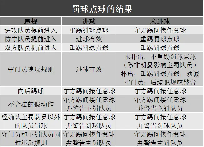 足球防守反击视频_足球防反_足球倒翻防守规则视频